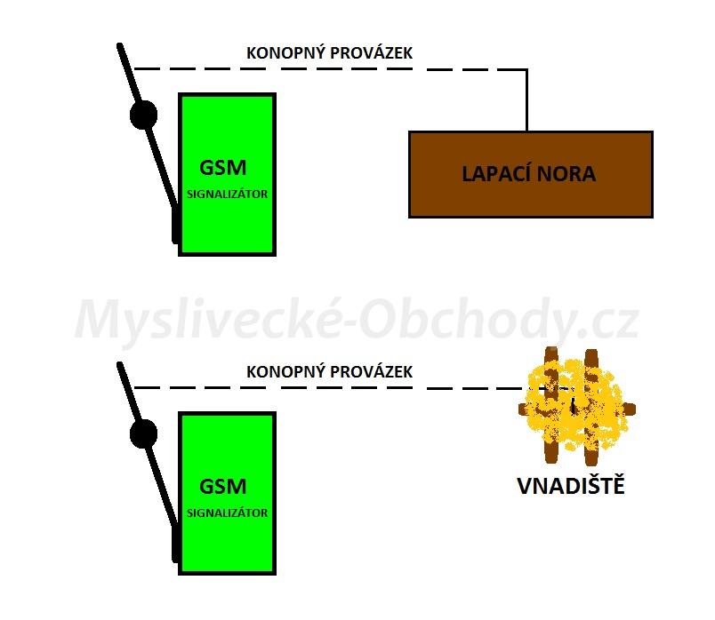 Foto v�robku